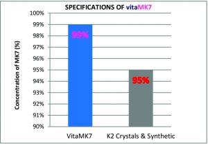vitamk7-specifikacio
