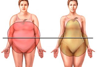 Túlsúlyos és elhízott gerincbetegek fogyókúrája és sportjai, Fogyás az elhízott idősek számára